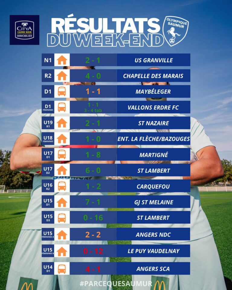 Résultats du week-end du 17 & 18 octobre