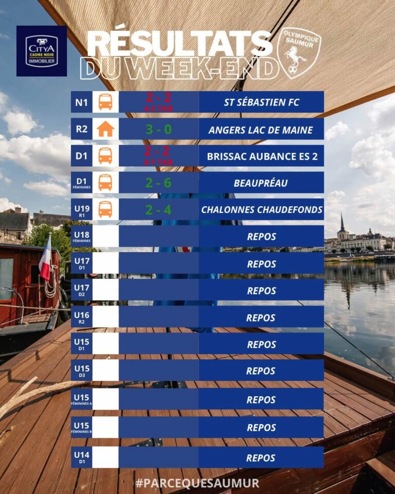 Résultats du week-end du 24 & 25 octobre