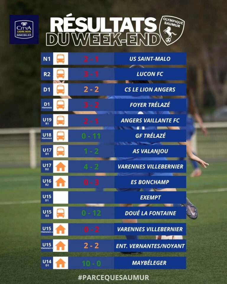 Résultats du week-end du 03 & 04 octobre